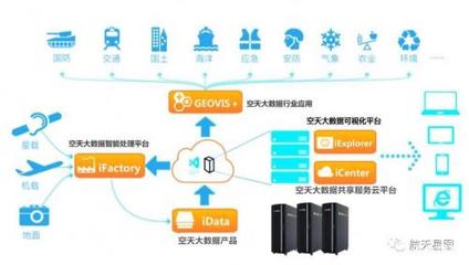 GEOVIS 5数字地球平台闪耀中国航天日，引领地理空间数据处理新变革