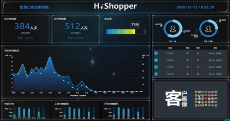 融合创新 大数据如何驱动产业格局变革与数据处理