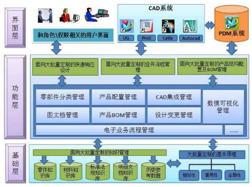 PDM系统服务器管理与产品数据管理系统数据处理全解析
