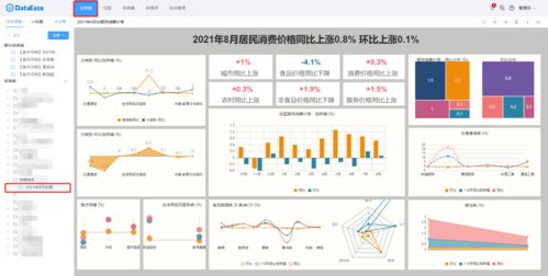 DataEase可视化分析进阶 视图钻取与联动设置的数据处理实践