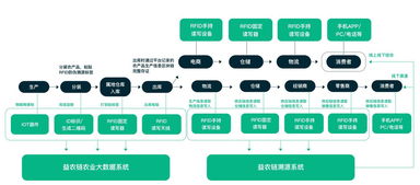 传统农业转型之困与益农链溯源的破局之道
