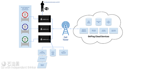 2020自动化与数据技术展 聚焦数据处理领域的革新力量