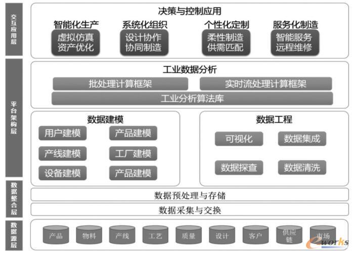 汽车大规模个性化定制的智能制造新模式研究——基于管理信息化与数据处理视角