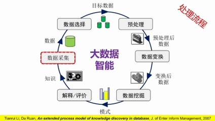 大数据智能的挑战与解决方案 CCF成都线上学术报告会深度总结