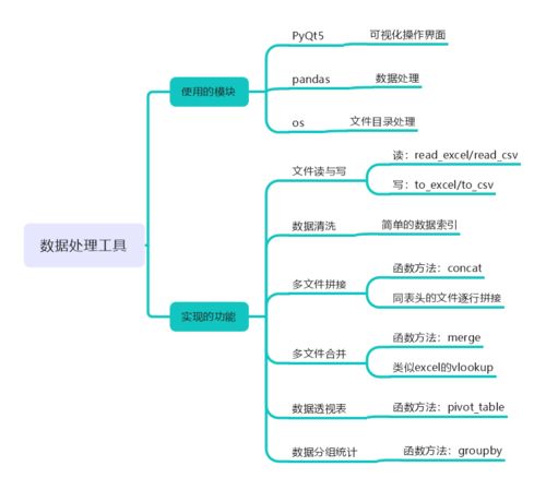 实践应用 使用Pandas与PyQt5构建数据分组与透视处理工具