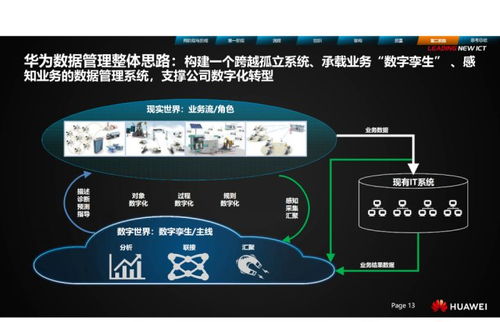 以数据治理为核心的华为数据处理体系 从赋能、提效到价值创造