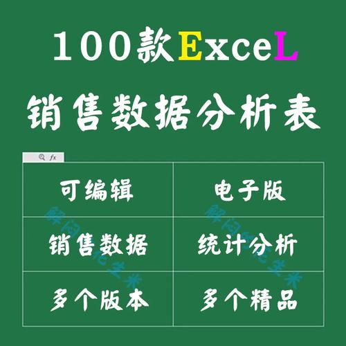 销售数据统计分析表excel产品业绩收入利润成本对比可视化图表格
