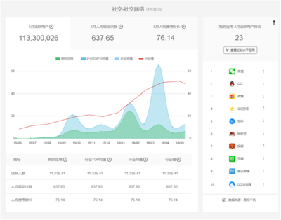 易观方舟荣膺2016艾奇奖产品创新类银奖 数据处理领域的创新突破