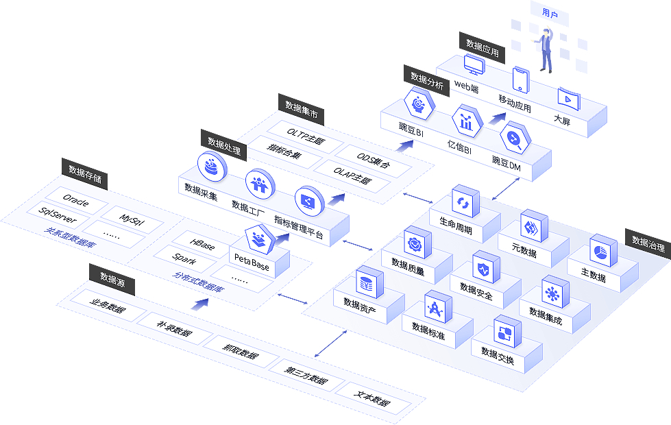 产品架构中的数据高效处理机制