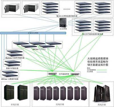蓝鲸遥感接收与初级产品处理系统解决方案 高效数据处理的关键