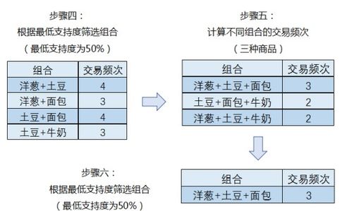 商品画像与产品关联分析体系实战——数据处理篇