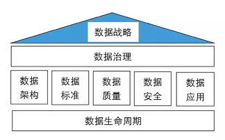 从数据中挖掘黄金 北京建筑大学构建高效数据治理框架的实践探索
