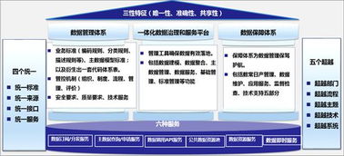 一篇读懂数据治理 共享、应用与数据处理